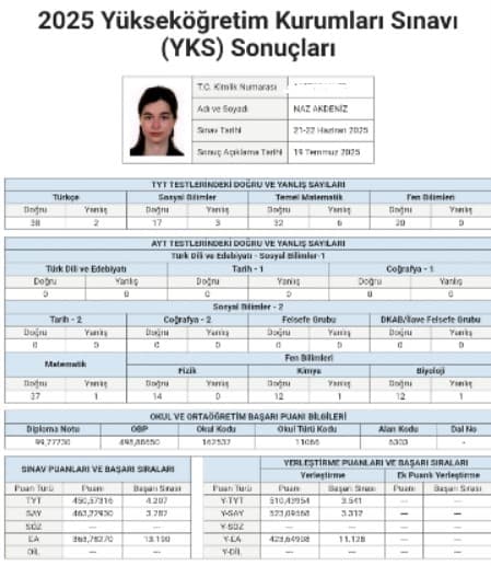 Naz Akdeniz YKS sonuç belgesi