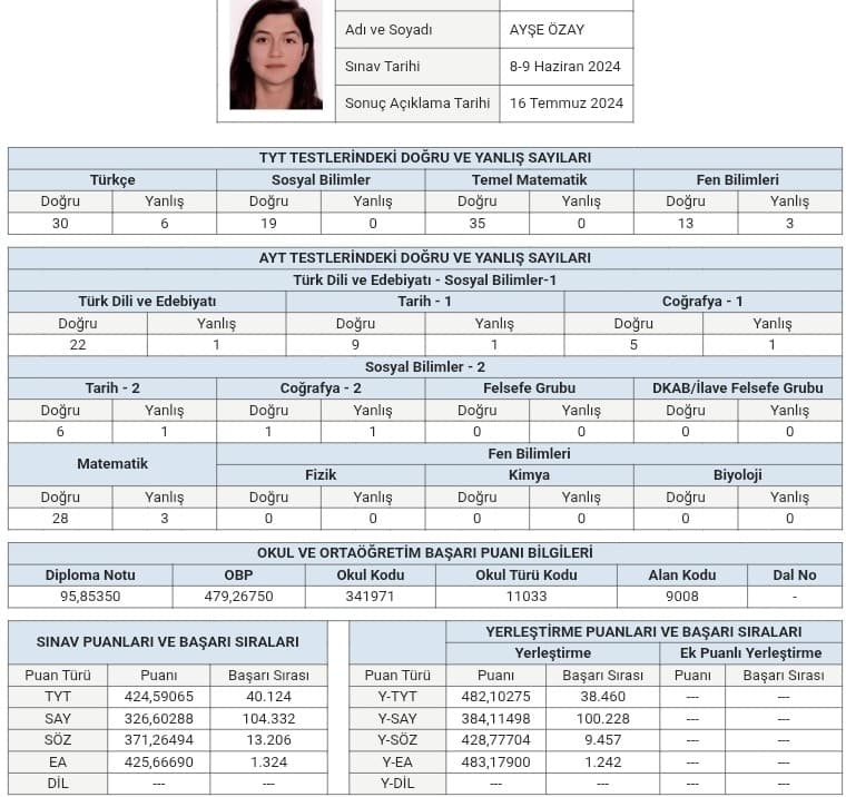 Ayşe Özay YKS sonuç belgesi
