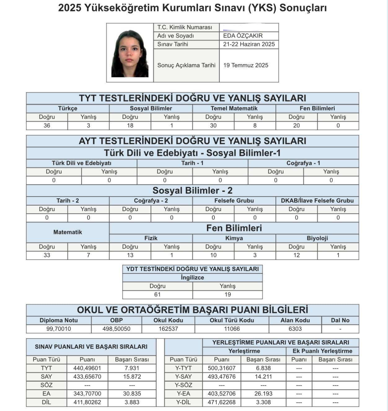 Eda Özçakır YKS sonuç belgesi