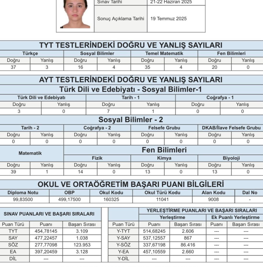 Sahra Ece Türkmen YKS sonuç belgesi